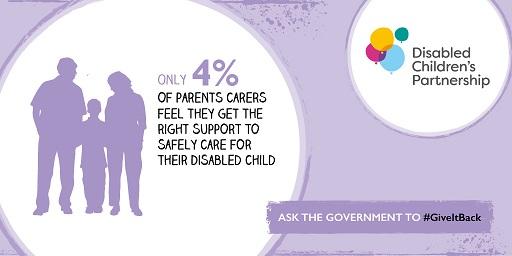 DCP infographic that reads: only 4% of parents carers feel they get the right support to safely care for their disabled child