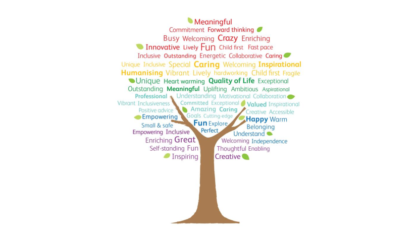 A crowd sourced collection of words people have used to describe The Children's Trust School. 